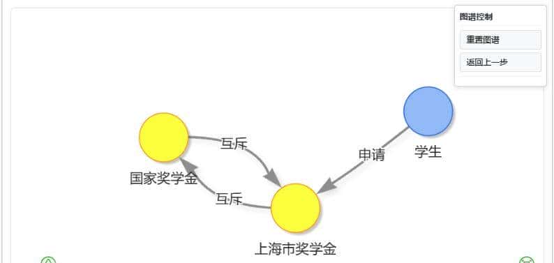 GraphRAG Agent:GraphRAG + DeepSearch 实现与问答系统(Agent)构建