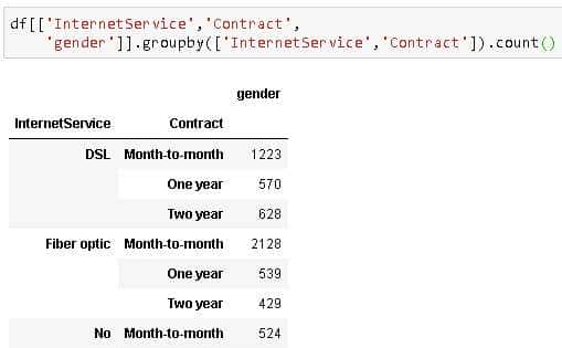Pandas Groupby —解释