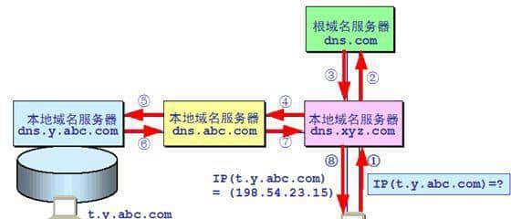 嵌入式linux网络编程之——终于有人讲清楚了TCPIP网络七层,精品