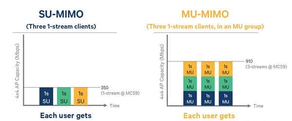 看“芯”识Router,讲解中高端WiFi Soc的无线路由器选购技巧