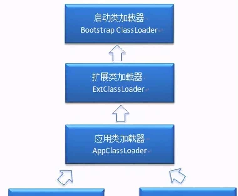 一行JAVA代码如何运行起来?