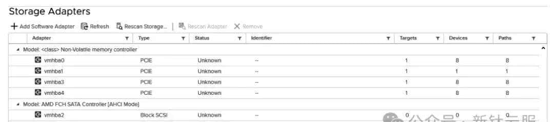 基于 NVMe 命名空间的 VMware vSAN 性能优化