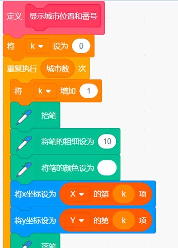 Scratch编程学算法系列之蚁群算法解旅行商问题(TSP)