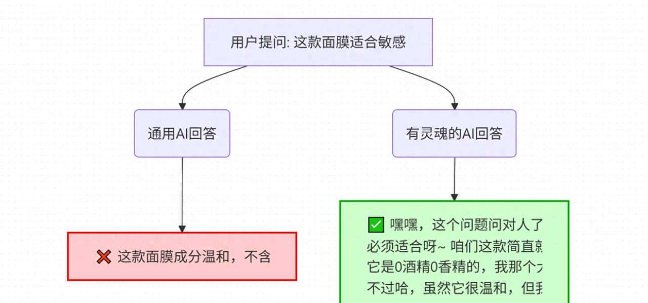 AI文案像机器人念经？3招注入灵魂，像好基友一样懂你的智能体