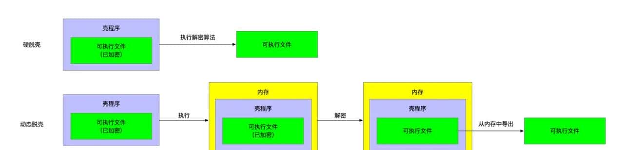 iOS 逆向08 -- 加壳与脱壳
