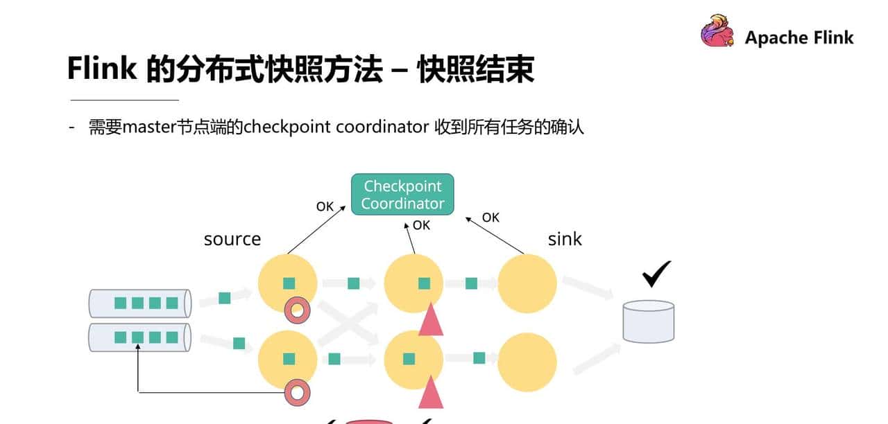 Flink 经典课程四：Fault-tolerance