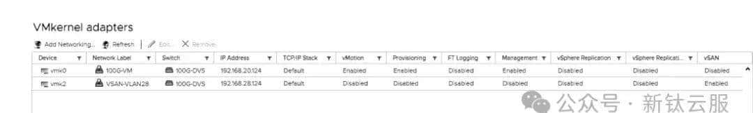 基于 NVMe 命名空间的 VMware vSAN 性能优化