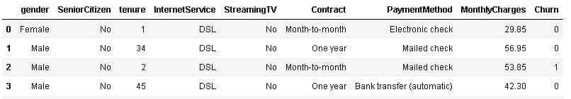 Pandas Groupby —解释