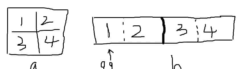 【数组】关于二维数组指针的理解