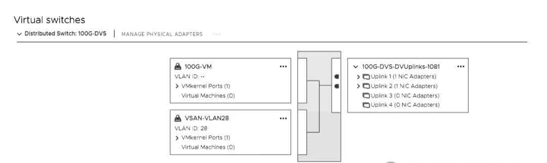 基于 NVMe 命名空间的 VMware vSAN 性能优化