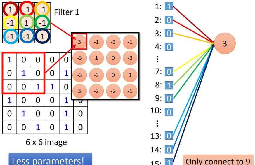 常见的神经网络求导总结