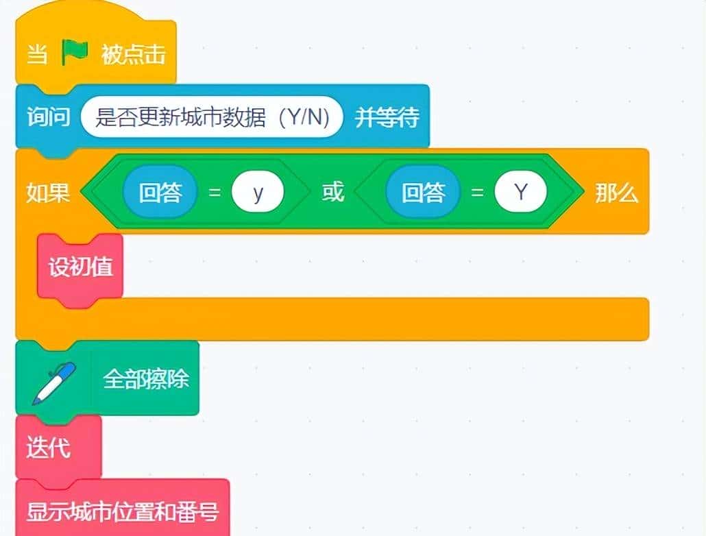 Scratch编程学算法系列之蚁群算法解旅行商问题(TSP)