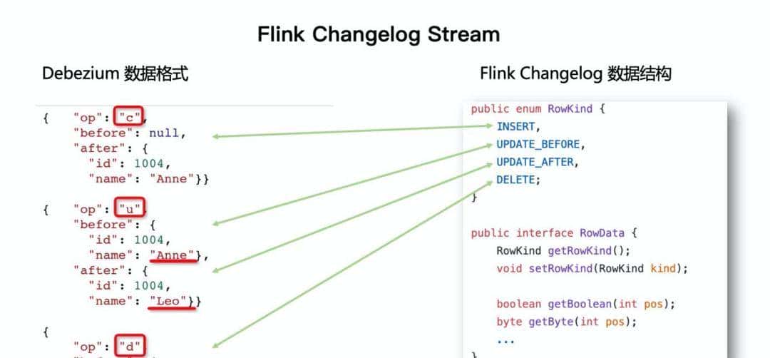 【Flink 系列】Flink CDC 介绍与使用
