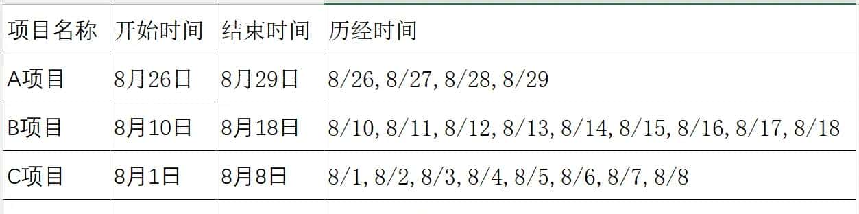 有多无趣才能想出这个问题--返回两个日期间的所有日期