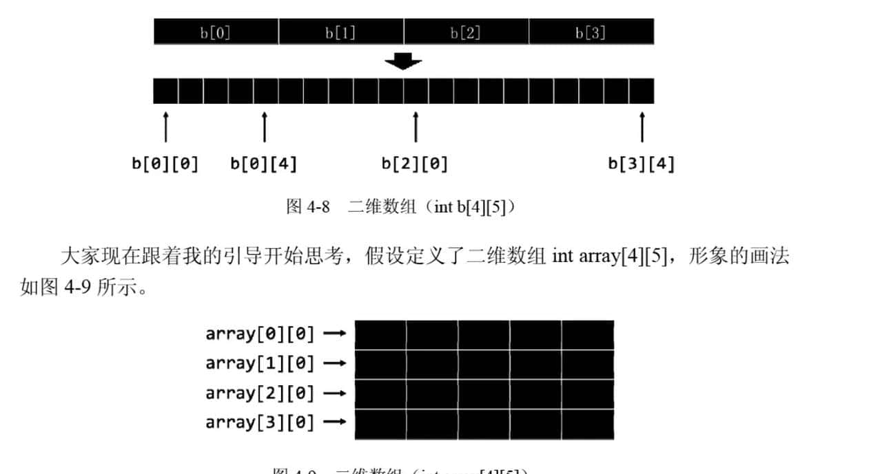 2025-09-09指针和二维数组