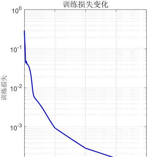 Pinn求解中子扩散方程