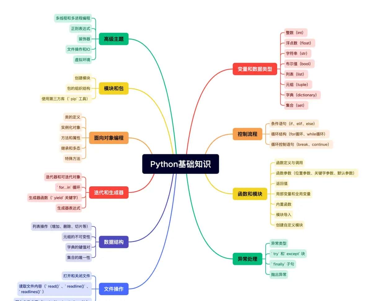 Python中r , b , u , f 的含义及用法详解