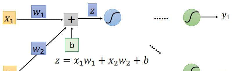 常见的神经网络求导总结