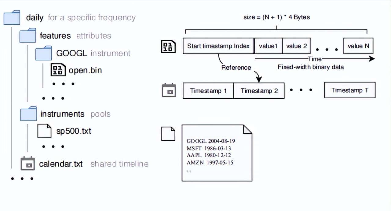Qlib：一个AI量化投资平台