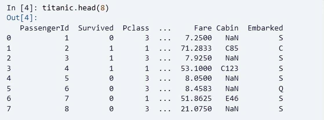 pandas 快速入门（三）