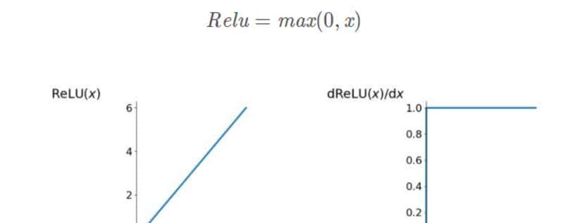 「神经网络」 通俗易懂的激活函数