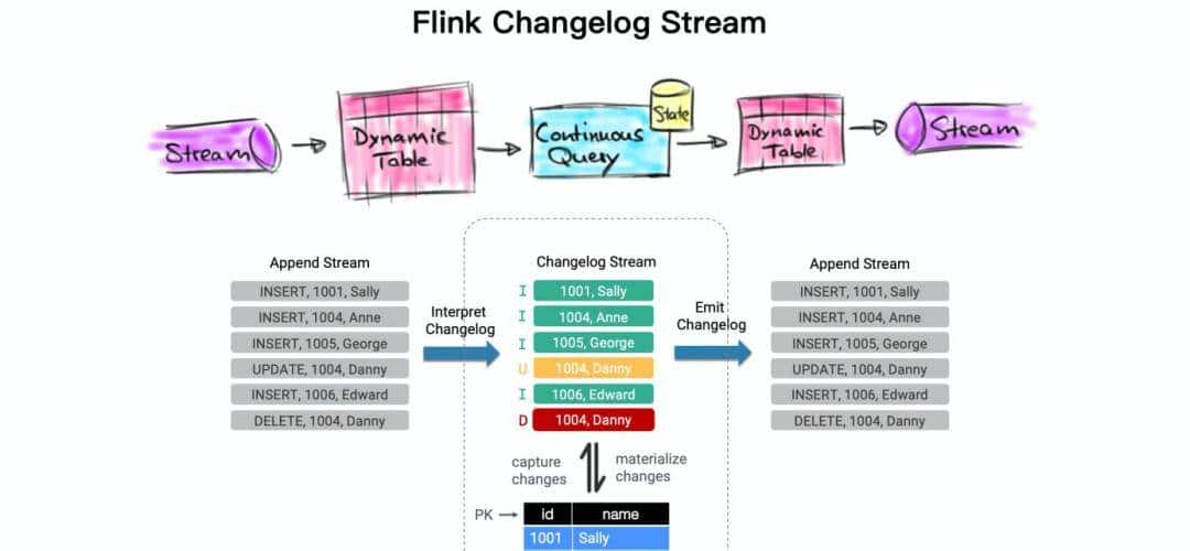 【Flink 系列】Flink CDC 介绍与使用