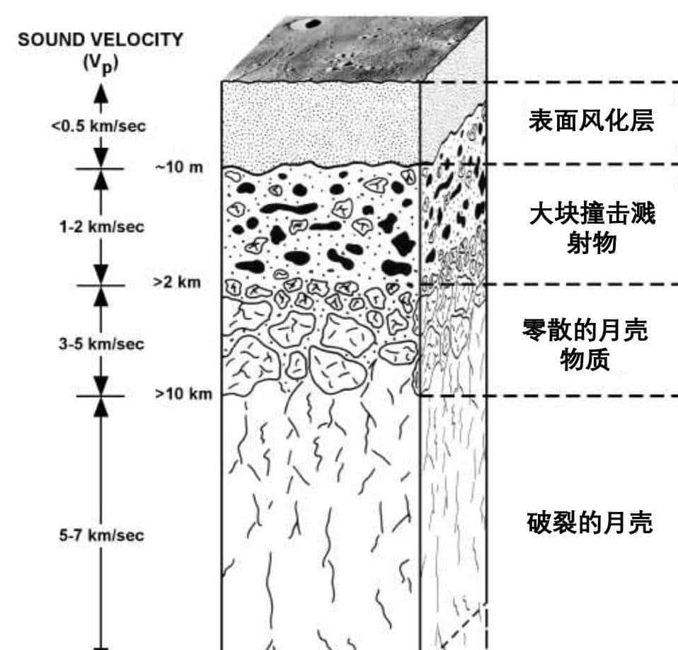 被隼鸟二号砸出直径17米大坑的"龙宫"，表面只有900万岁