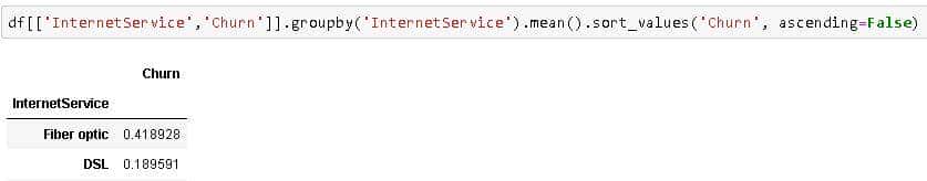 Pandas Groupby —解释