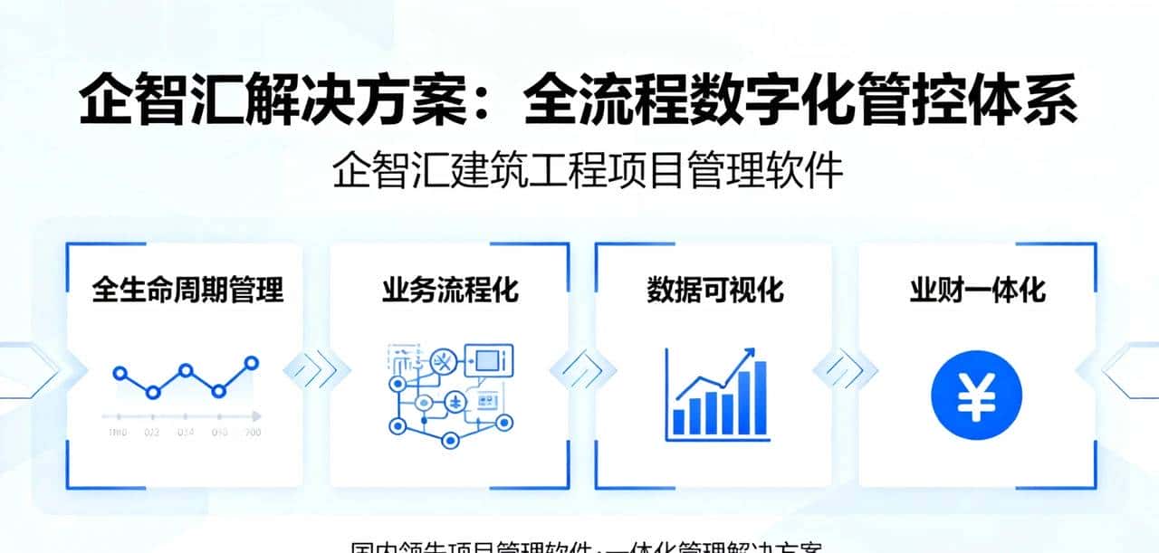 建筑工程项目管理软件解决方案：企智汇全流程数字化管控方案！