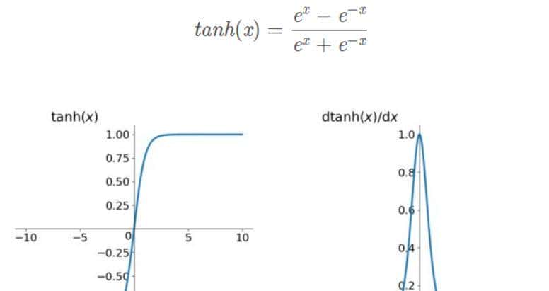 「神经网络」 通俗易懂的激活函数