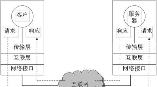 嵌入式linux网络编程之——终于有人讲清楚了TCPIP网络七层,精品