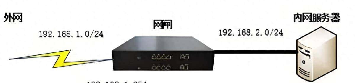 网闸和防火墙有什么区别