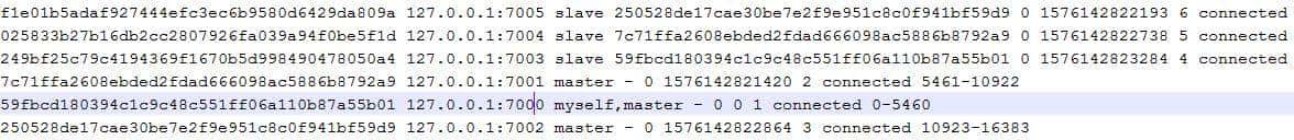 redis专题系列17 -- redis 集群模式之Cluster集群