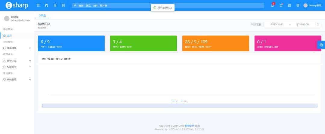 3个值得学习和练手的.net企业级开源项目，强烈推荐
