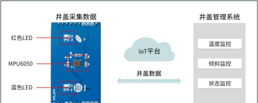 物联网开发板小熊派BearPi