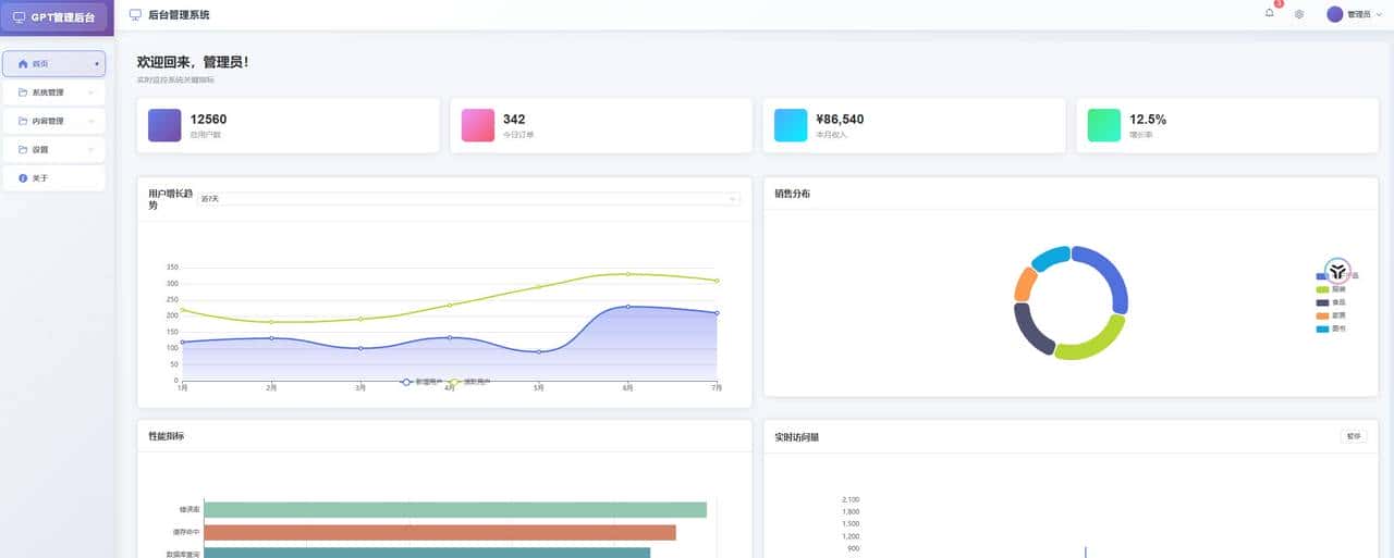 Vue学习笔记-首页布局+Echarts使用