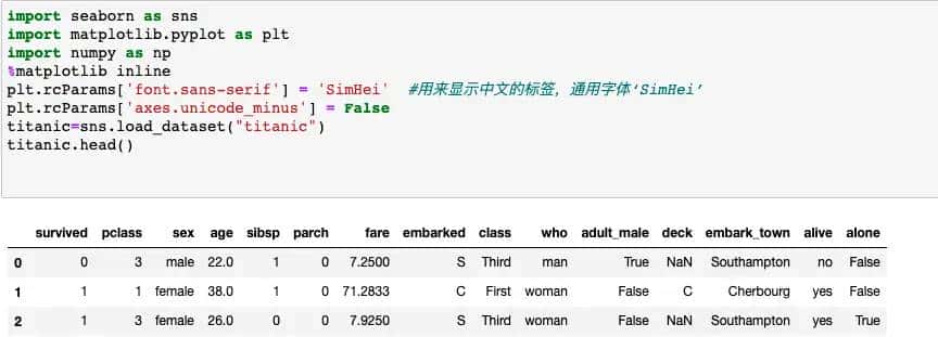 泰坦尼克号_数据分析(一)