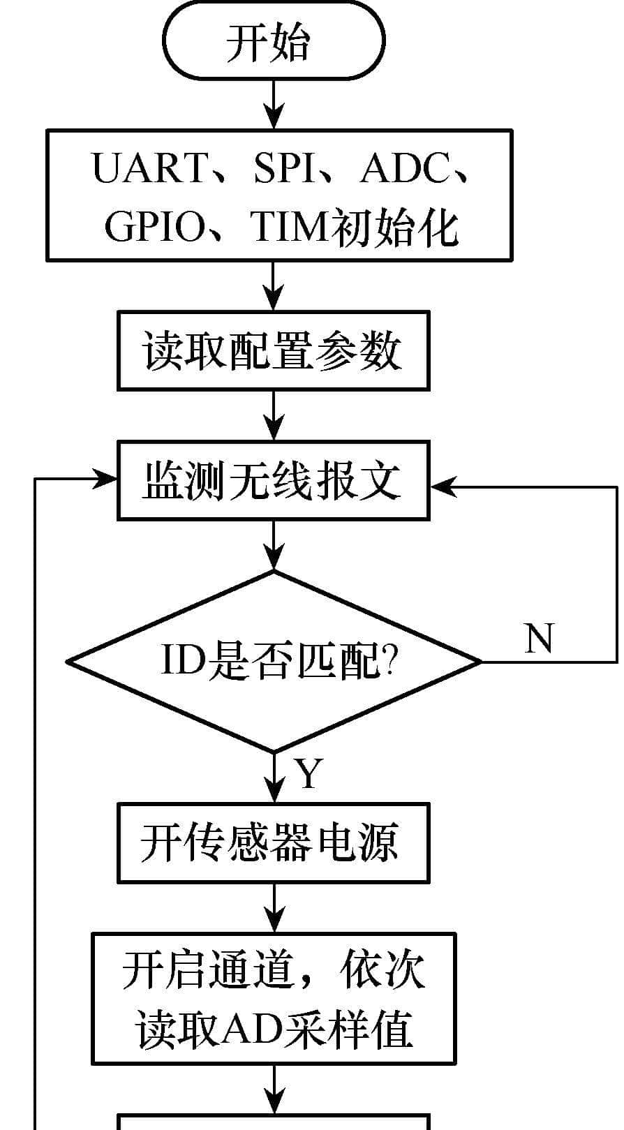 西电开关技术团队提出气体绝缘金属封闭开关设备波纹管的监测系统
