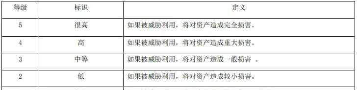 《信息安全风险评估规范》解读