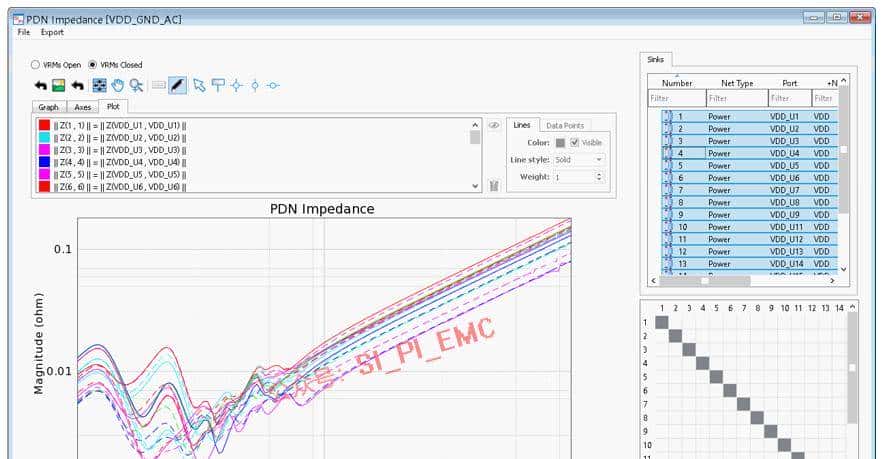 基于ADS仿真PCB的SI/PI/EMI