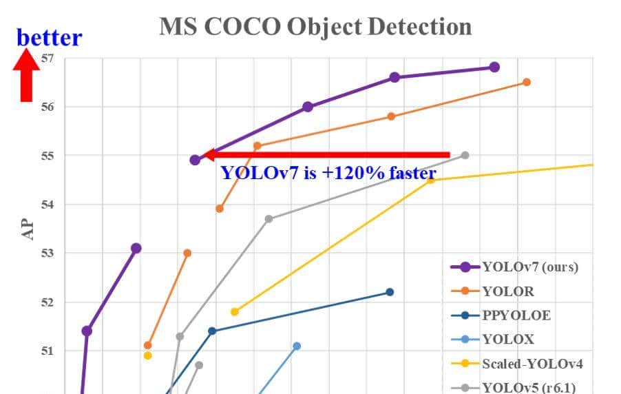 YOLOv7与MediaPipe在人体姿态估计上的对比