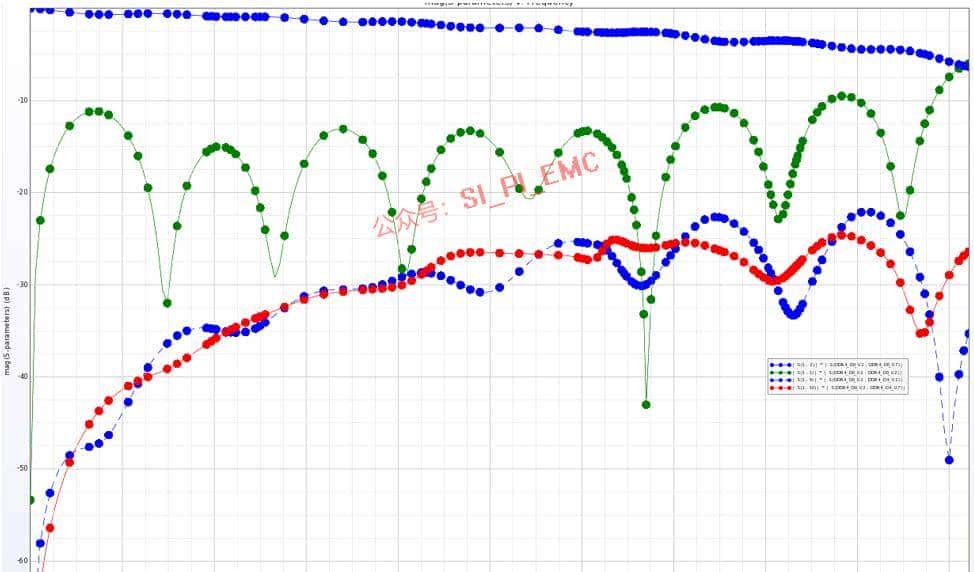 基于ADS仿真PCB的SI/PI/EMI