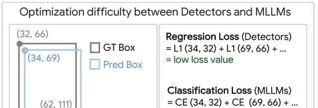 让Qwen-VL的检测能力像YOLO一样强？Om AI Lab开源新框