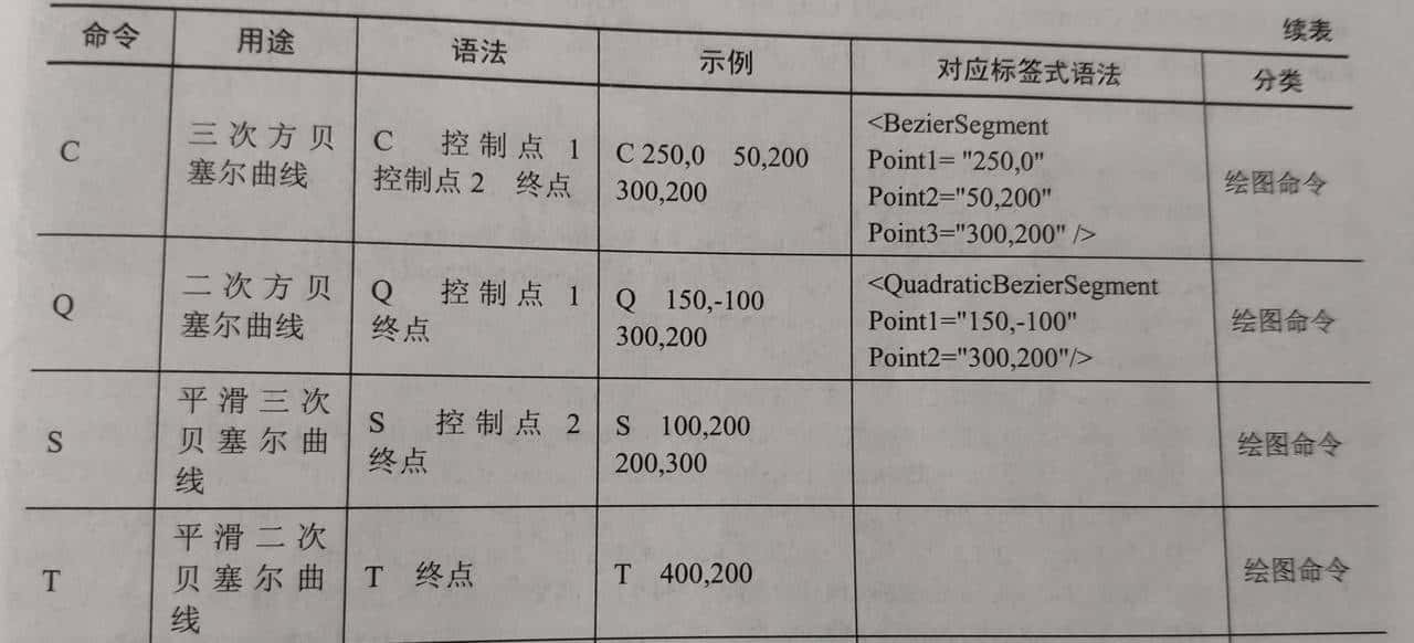 C# WPF深入学习利用Path画英文字母