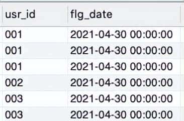 吐血整理！2022年SQL大厂高频实战面试题