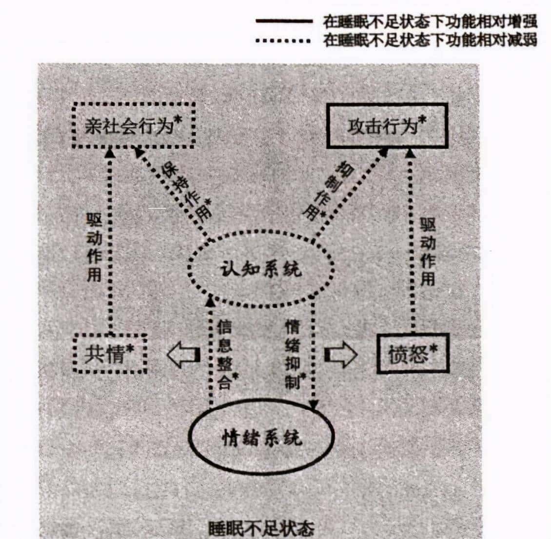 正常人如果一直不睡觉，能坚持几天？会死吗？