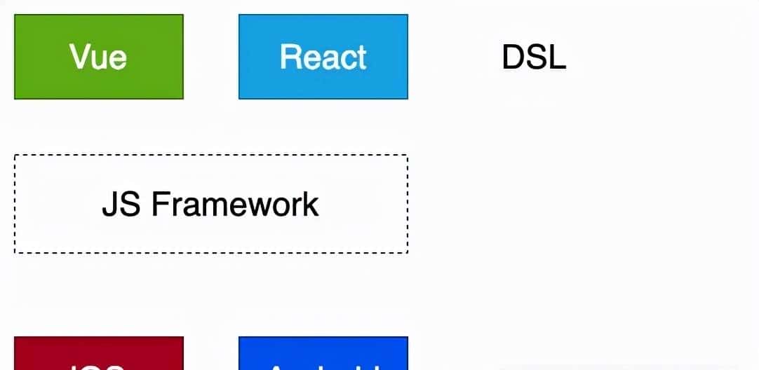 无所不能，将 Vue 渲染到嵌入式液晶屏