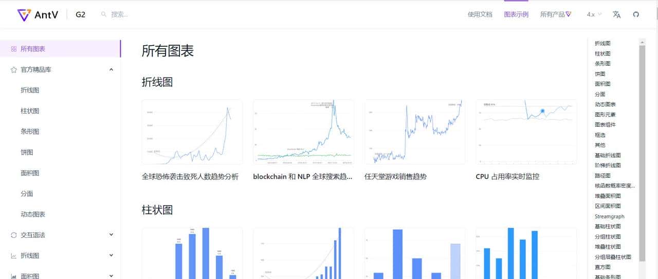 前端开发——可视化搭建推荐一波