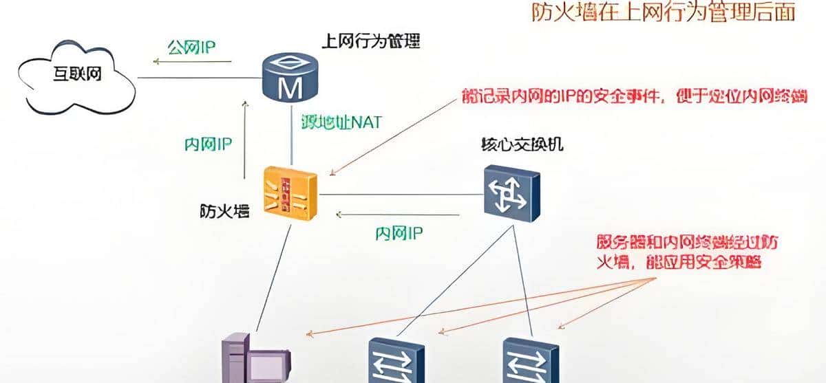 网闸和防火墙有什么区别