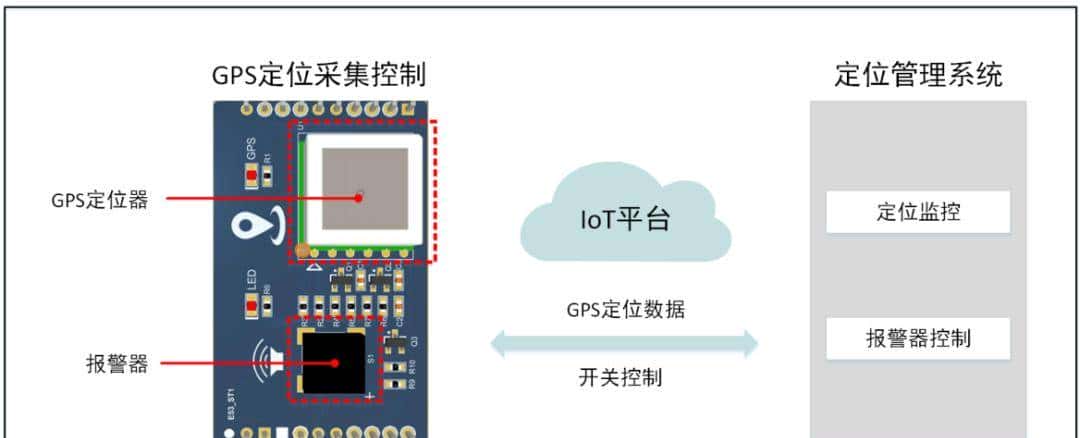 物联网开发板小熊派BearPi